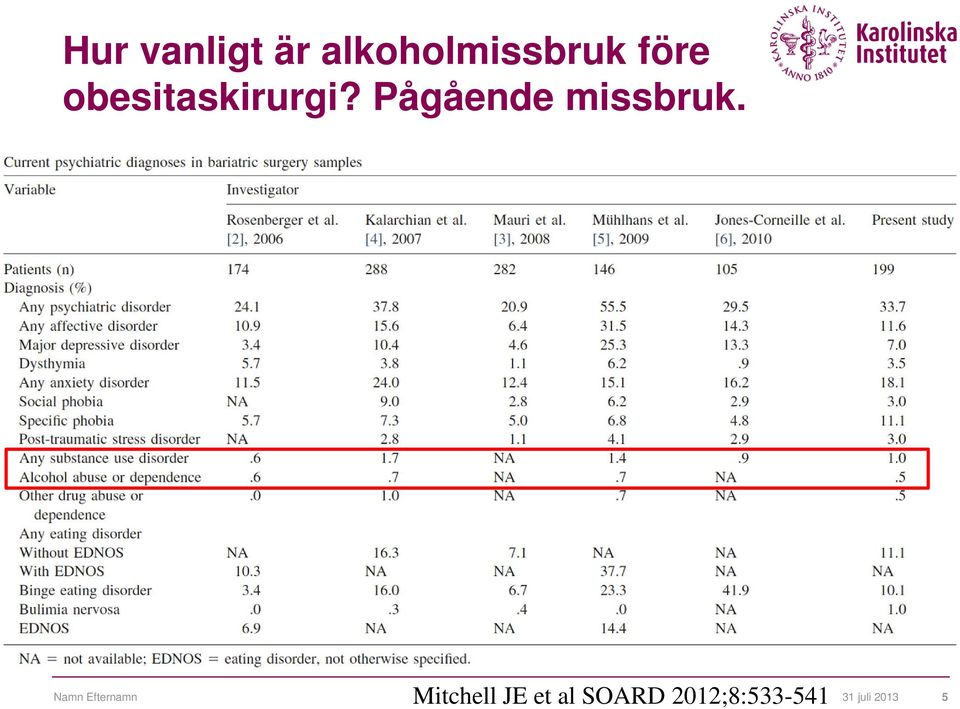 Pågående missbruk.