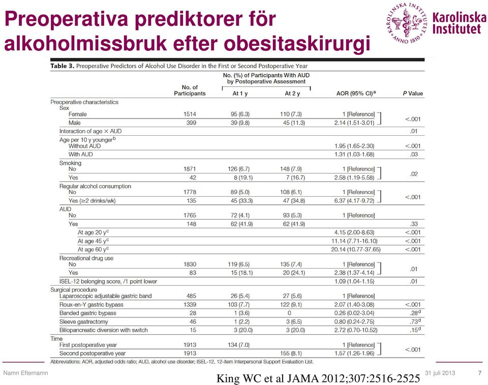 obesitaskirurgi Namn Efternamn 31