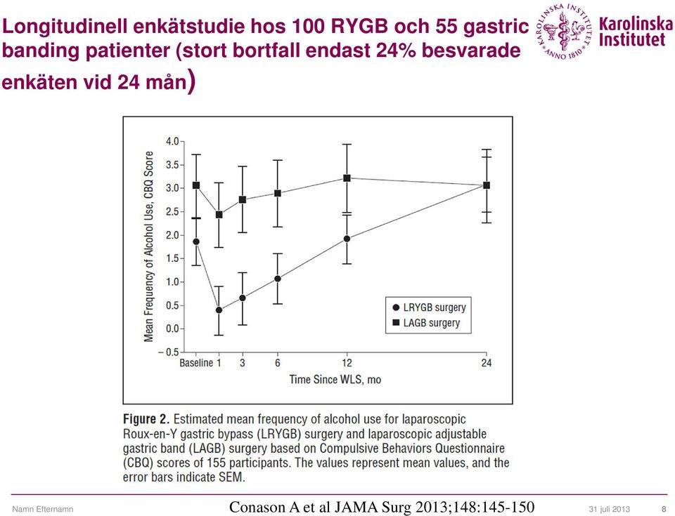 24% besvarade enkäten vid 24 mån) Namn Efternamn