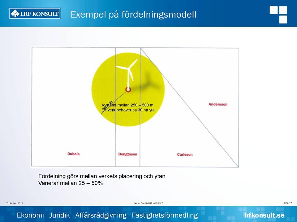 ha yta Fördelning görs mellan verkets