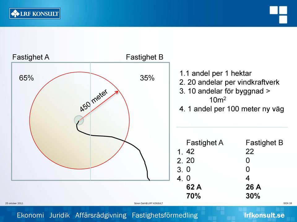 10 andelar för byggnad > 10m 2 4.