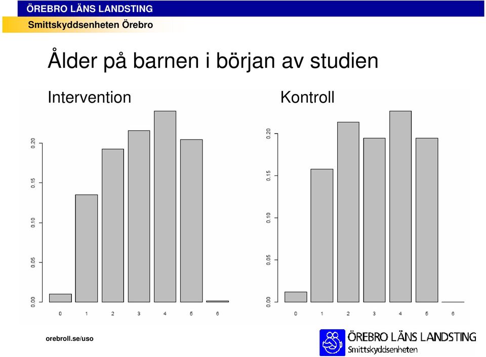 början av