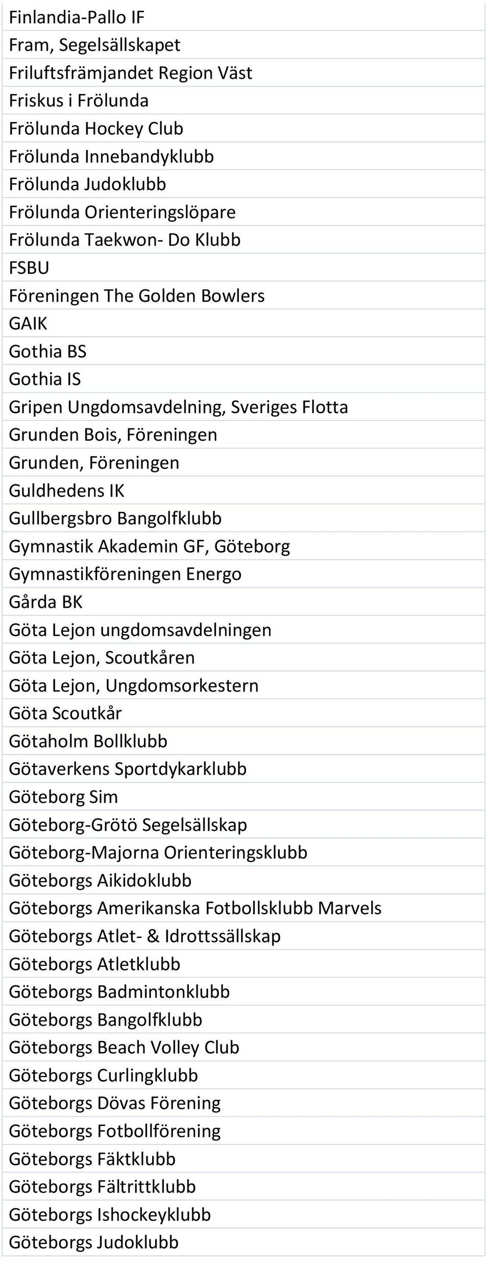 Bangolfklubb Gymnastik Akademin GF, Göteborg Gymnastikföreningen Energo Gårda BK Göta Lejon ungdomsavdelningen Göta Lejon, Scoutkåren Göta Lejon, Ungdomsorkestern Göta Scoutkår Götaholm Bollklubb