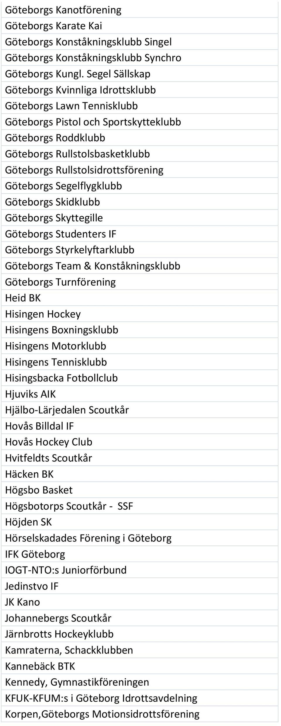 Göteborgs Segelflygklubb Göteborgs Skidklubb Göteborgs Skyttegille Göteborgs Studenters IF Göteborgs Styrkelyftarklubb Göteborgs Team & Konståkningsklubb Göteborgs Turnförening Heid BK Hisingen
