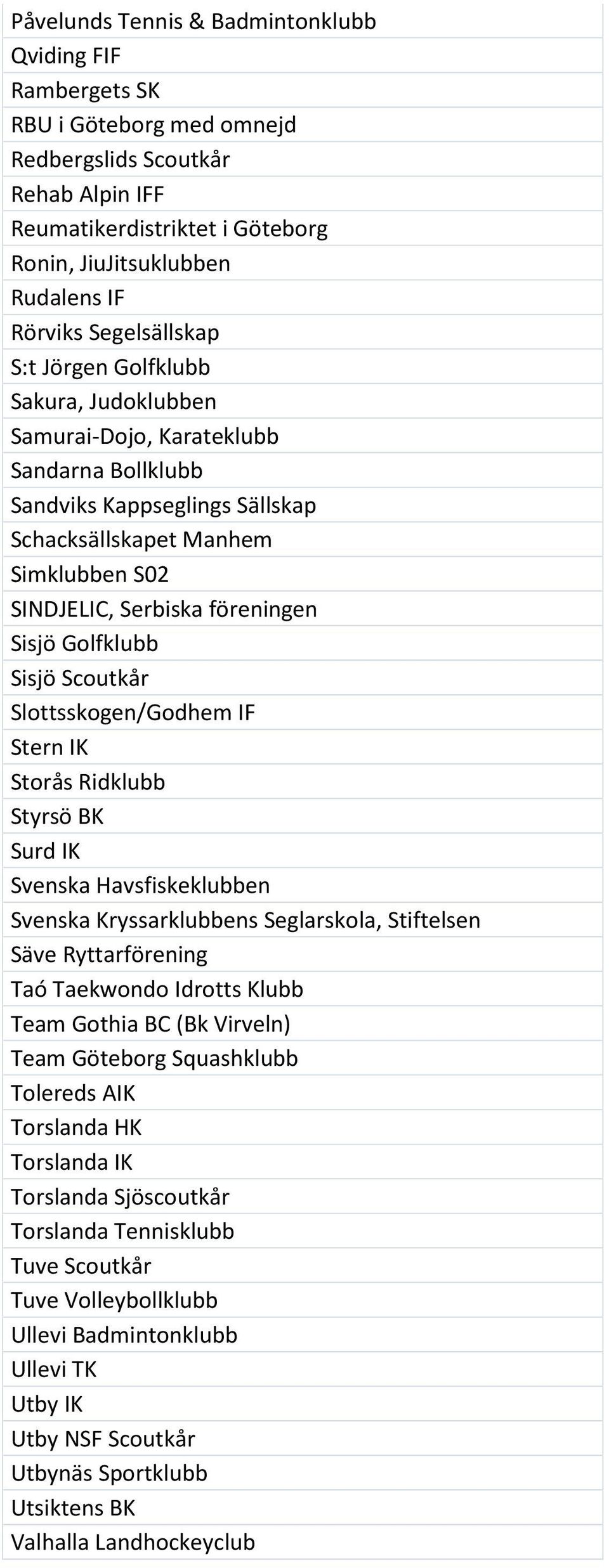 föreningen Sisjö Golfklubb Sisjö Scoutkår Slottsskogen/Godhem IF Stern IK Storås Ridklubb Styrsö BK Surd IK Svenska Havsfiskeklubben Svenska Kryssarklubbens Seglarskola, Stiftelsen Säve