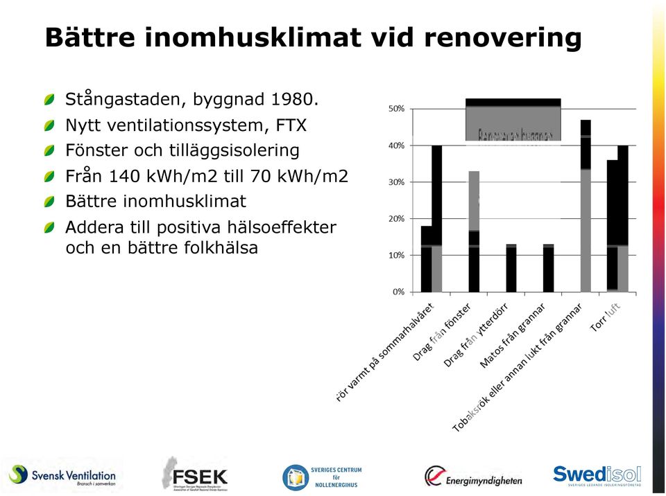 tilläggsisolering " Från 140 kwh/m2 till 70 kwh/m2 " Bättre