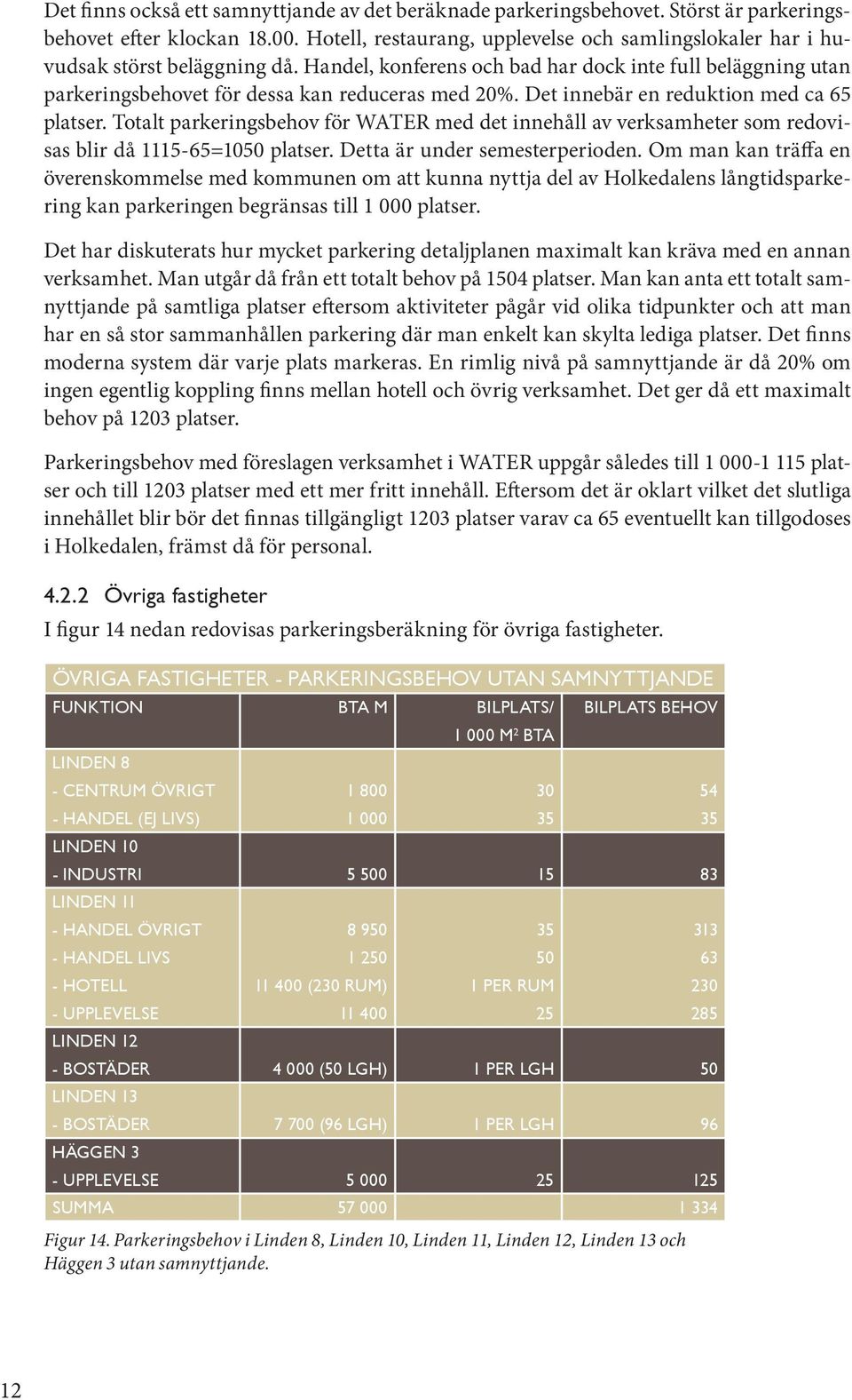 Det innebär en reduktion med ca 6 platser. Totalt parkeringsbehov för WATER med det innehåll av verksamheter som redovisas blir då 111-6=0 platser. Detta är under semesterperioden.