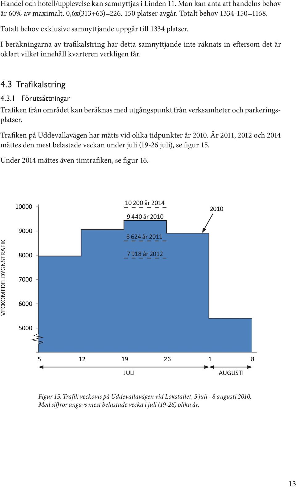 4.3 Trafikalstring 4.3.1 Förutsättningar Trafiken från området kan beräknas med utgångspunkt från verksamheter och parkeringsplatser. Trafiken på har mätts vid olika tidpunkter år 20.