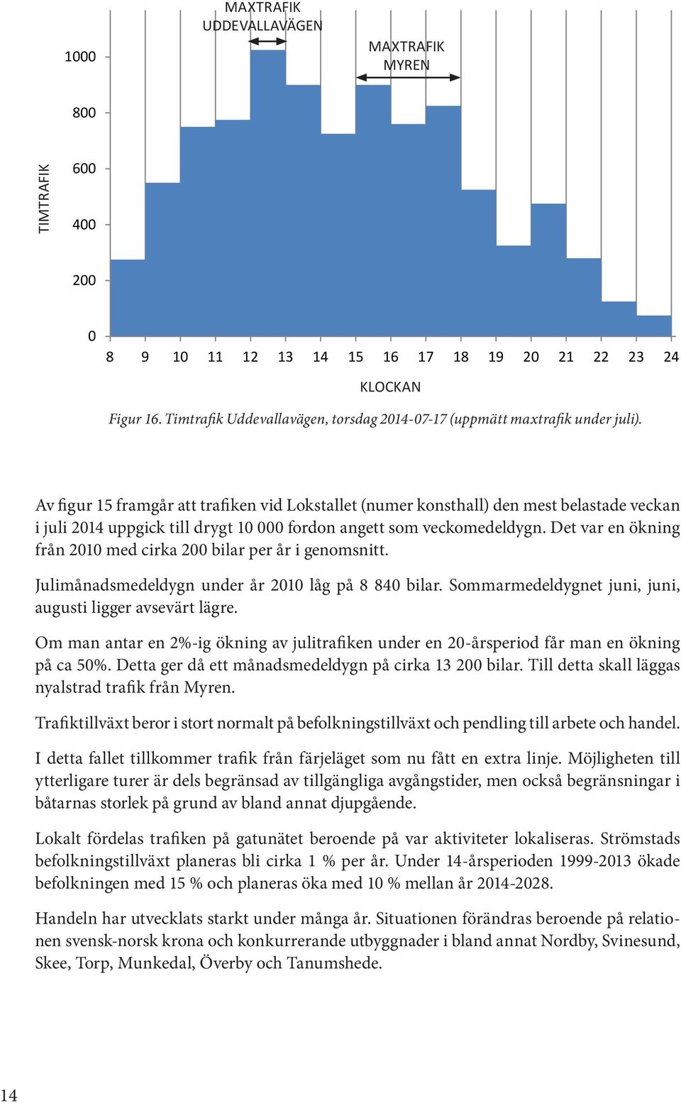 Av figur 1 framgår att trafiken vid Lokstallet (numer konsthall) den mest belastade veckan i juli 2014 uppgick till drygt 000 fordon angett som veckomedeldygn.