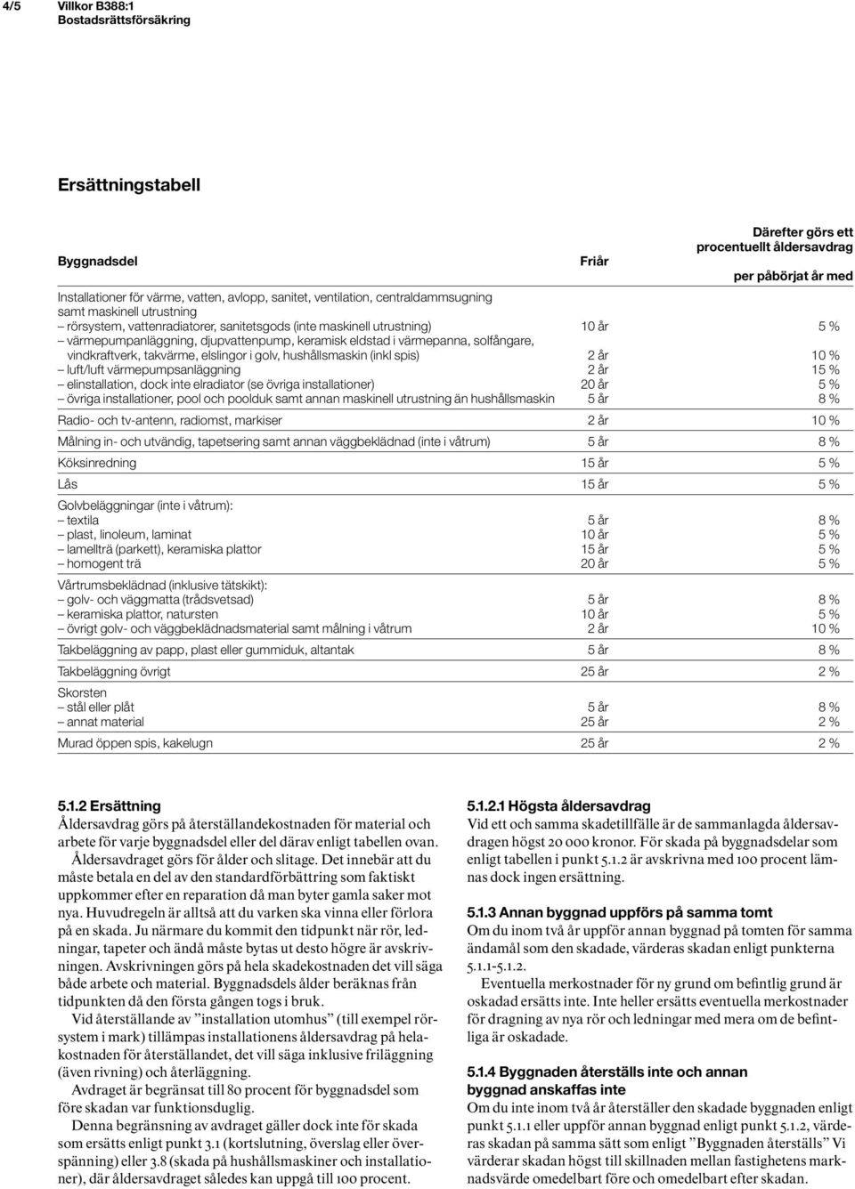 solfångare, vindkraftverk, takvärme, elslingor i golv, hushållsmaskin (inkl spis) 2 år 10 % luft/luft värmepumpsanläggning 2 år 15 % elinstallation, dock inte elradiator (se övriga installationer) 20