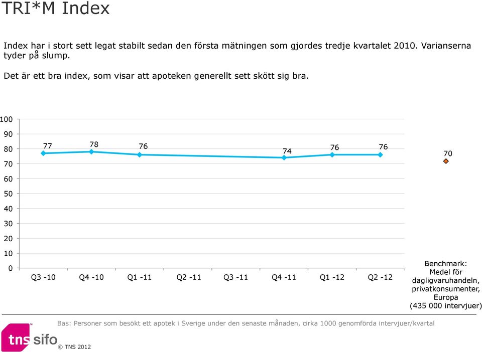 00 90 77 78 76 7 76 76 60 0 0 0 0 0 0 Q -0 Q -0 Q - Q - Q - Q - Q - Q - Benchmark: Medel för dagligvaruhandeln,