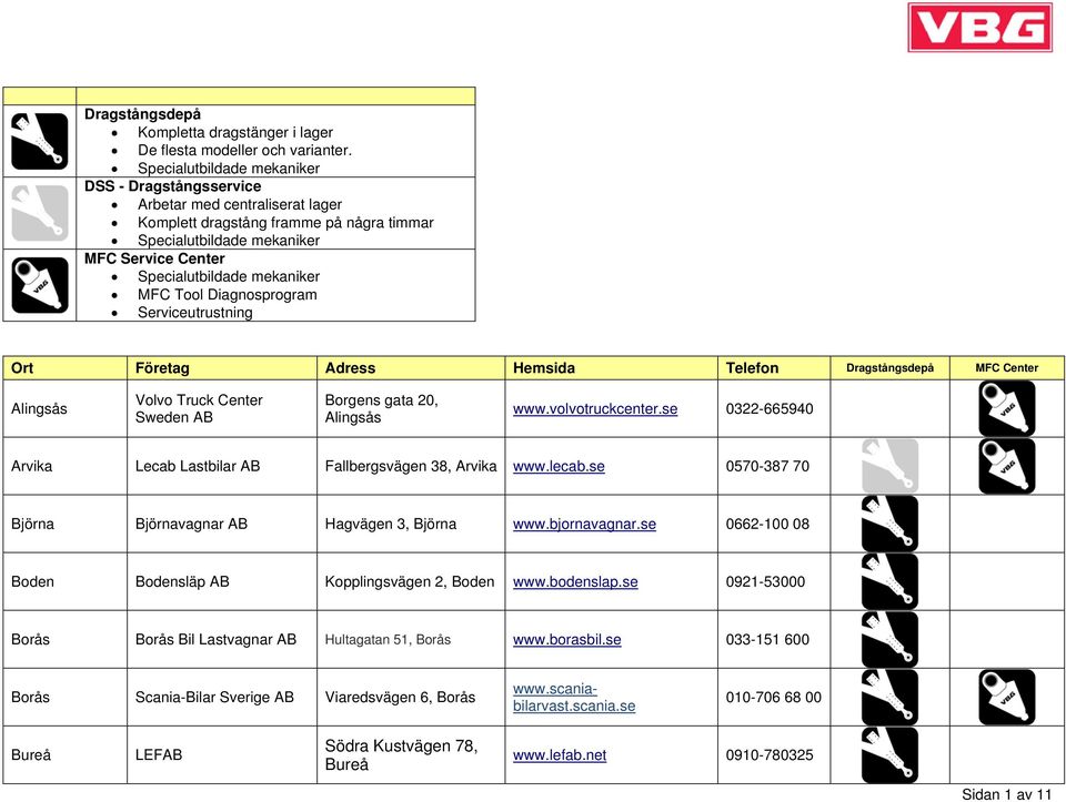 MFC Tool Diagnosprogram Serviceutrustning Ort Företag Adress Hemsida Telefon Dragstångsdepå MFC Center Alingsås Sweden Borgens gata 20, Alingsås www.volvotruckcenter.
