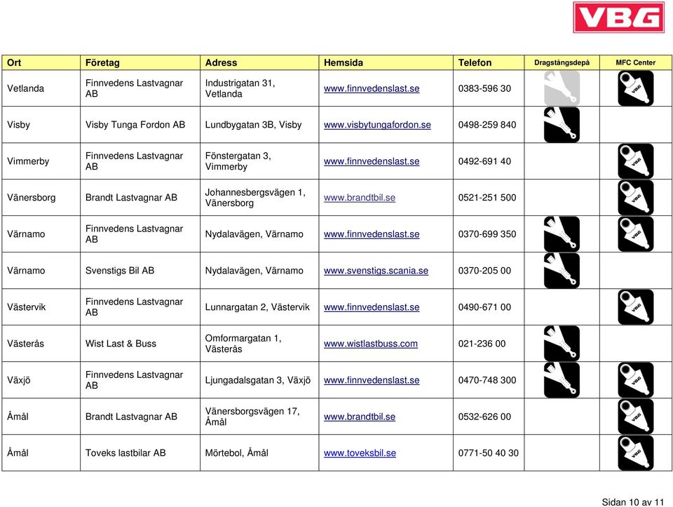 svenstigs.scania.se 0370-205 00 Västervik Lunnargatan 2, Västervik www.finnvedenslast.se 0490-671 00 Västerås Wist Last & Buss Omformargatan 1, Västerås www.wistlastbuss.
