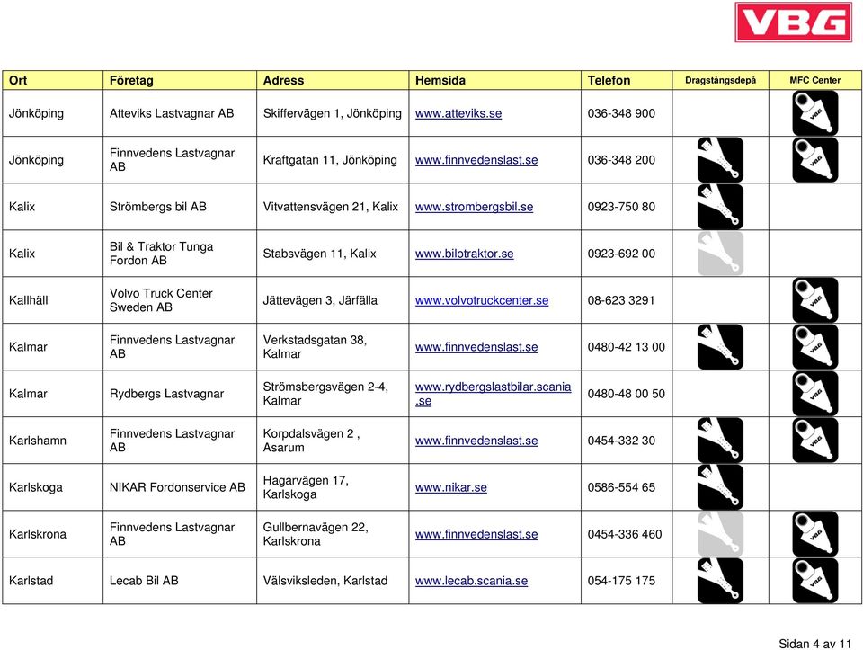 se 0923-692 00 Jättevägen 3, Järfälla www.volvotruckcenter.se 08-623 3291 Kalmar Verkstadsgatan 38, Kalmar www.finnvedenslast.