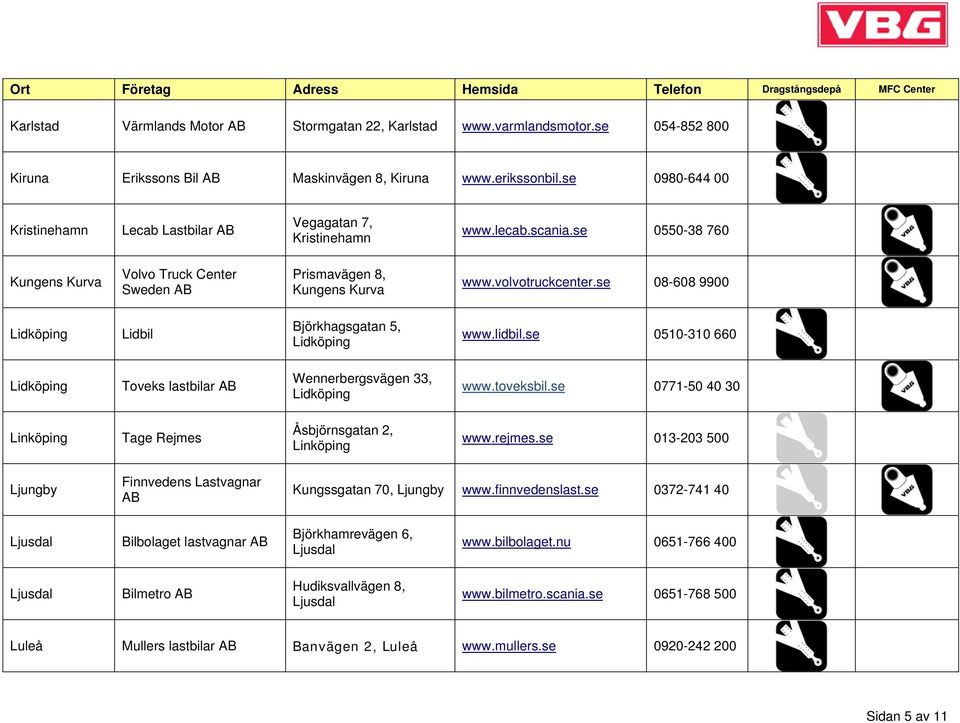 se 08-608 9900 Lidköping Lidbil Björkhagsgatan 5, Lidköping www.lidbil.se 0510-310 660 Lidköping Toveks lastbilar Wennerbergsvägen 33, Lidköping Linköping Tage Rejmes Åsbjörnsgatan 2, Linköping www.