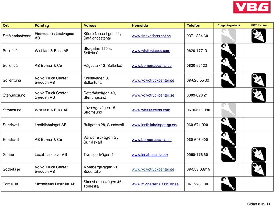 se 08-625 55 00 Stenungsund Sweden Doterödsvägen 40, Stenungsund www.volvotruckcenter.se 0303-820 21 Strömsund Wist last & Buss Lövbergavägen 15, Strömsund www.wistlastbuss.