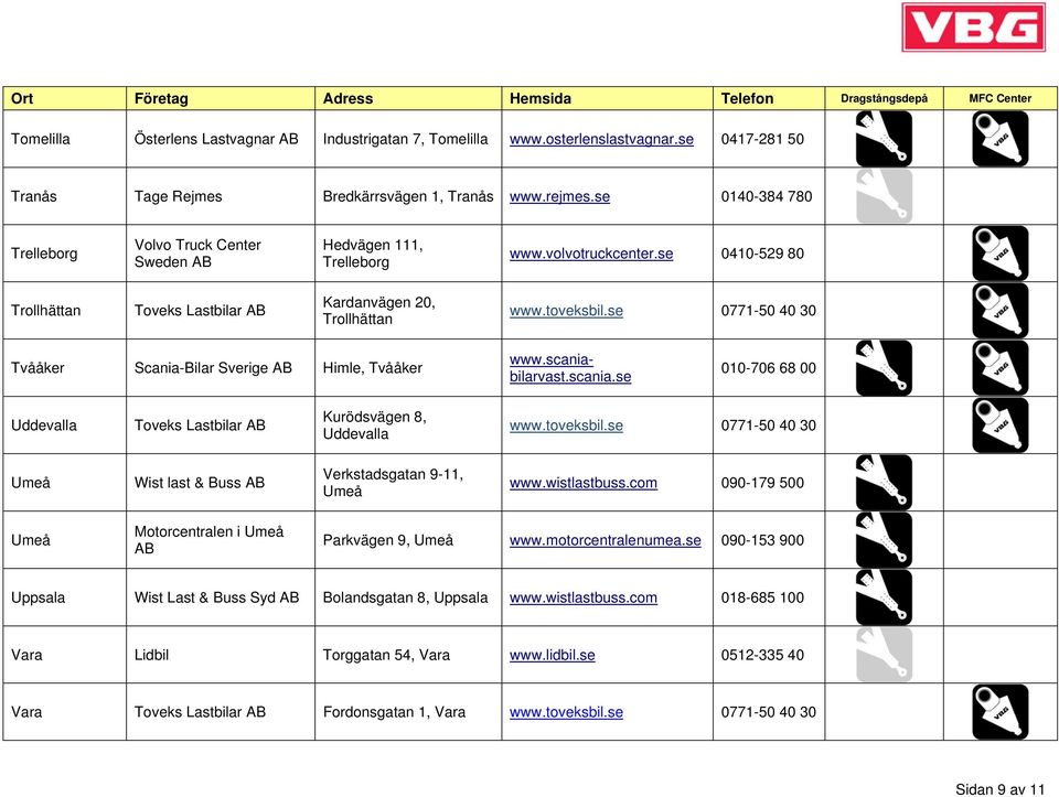 scaniabilarvast.scania.se 010-706 68 00 Uddevalla Toveks Lastbilar Kurödsvägen 8, Uddevalla Umeå Wist last & Buss Verkstadsgatan 9-11, Umeå www.wistlastbuss.