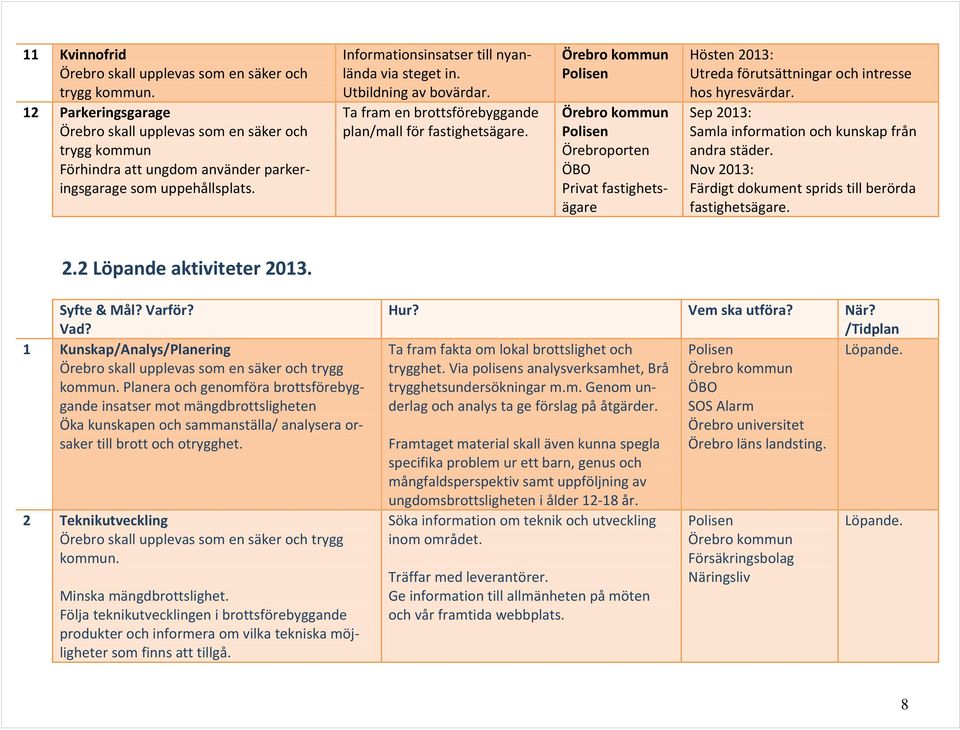 Sep 2013: Samla information och kunskap från andra städer. Nov 2013: Färdigt dokument sprids till berörda fastighetsägare. 2.2 Löpande aktiviteter 2013. Syfte & Mål? Varför? Vad?