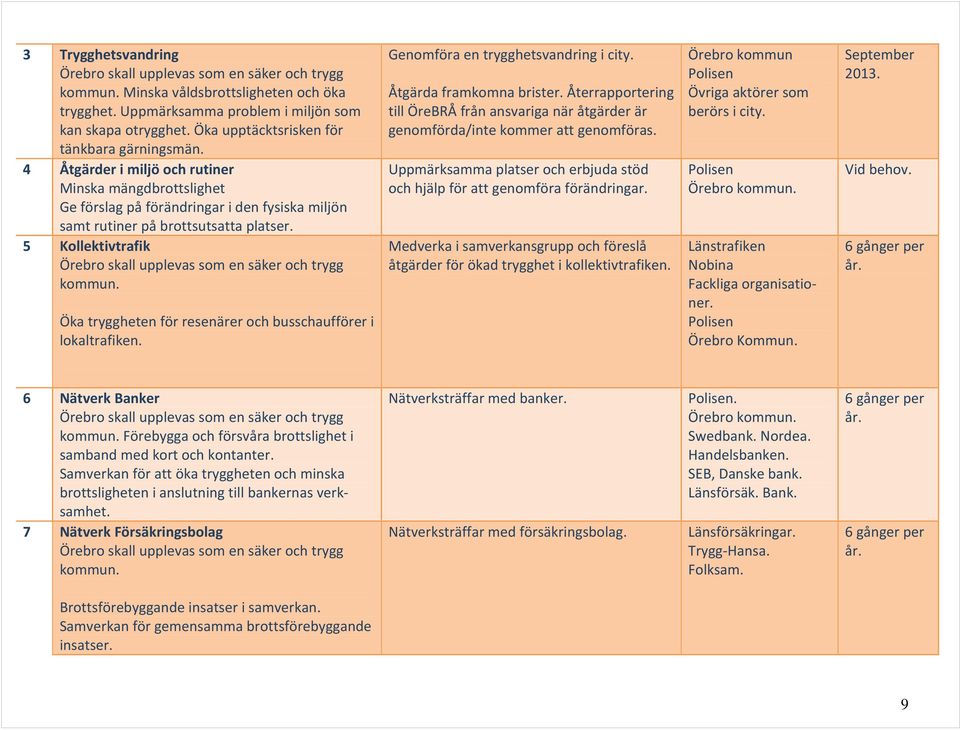 5 Kollektivtrafik Öka tryggheten för resenärer och busschaufförer i lokaltrafiken. Genomföra en trygghetsvandring i city. Åtgärda framkomna brister.