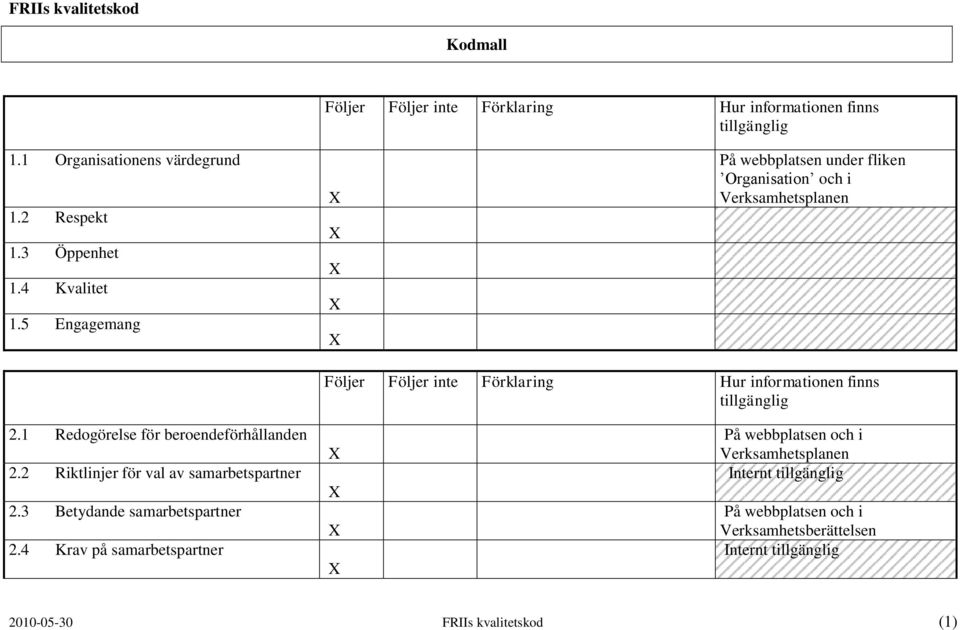 5 Engagemang På webbplatsen under fliken Organisation och i Verksamhetsplanen Följer Följer inte Förklaring Hur informationen finns 2.