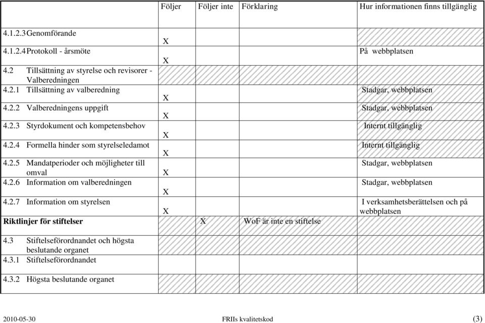 2.7 Information om styrelsen Riktlinjer för stiftelser WoF är inte en stiftelse På webbplatsen Stadgar, webbplatsen Stadgar, webbplatsen Stadgar, webbplatsen Stadgar, webbplatsen I