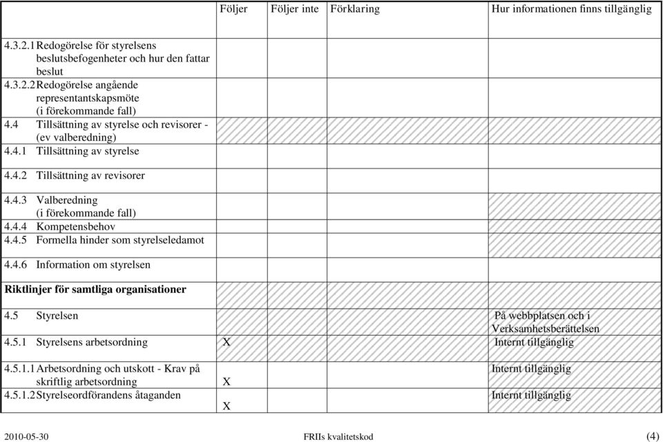 4.5 Formella hinder som styrelseledamot 4.4.6 Information om styrelsen Riktlinjer för samtliga organisationer 4.5 Styrelsen På webbplatsen och i Verksamhetsberättelsen 4.5.1 Styrelsens arbetsordning 4.