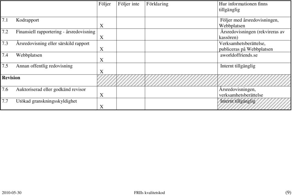 6 Auktoriserad eller godkänd revisor 7.