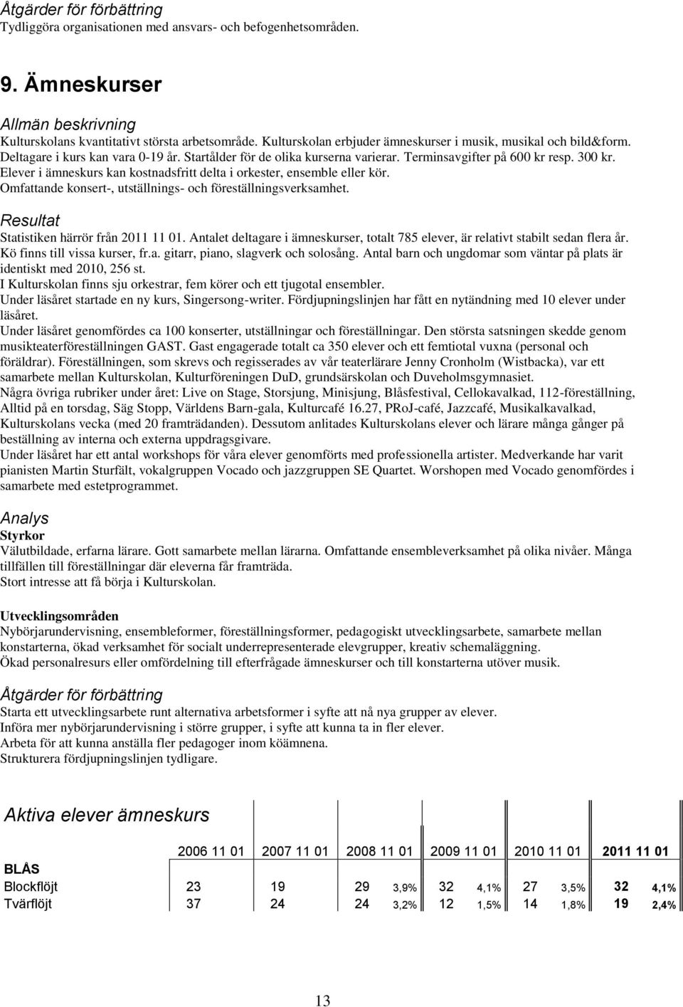 Elever i ämneskurs kan kostnadsfritt delta i orkester, ensemble eller kör. Omfattande konsert-, utställnings- och föreställningsverksamhet. Statistiken härrör från 2011 11 01.