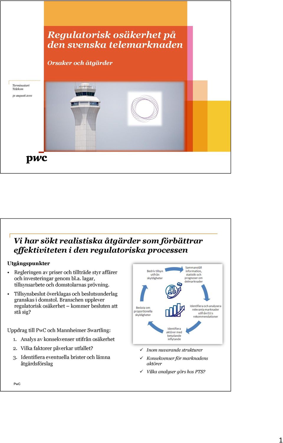 Tillsynsbeslut överklagas och beslutsunderlag granskas i domstol. Branschen upplever regulatorisk osäkerhet kommer besluten att stå sig? Uppdrag till och Mannheimer Swartling: 1.