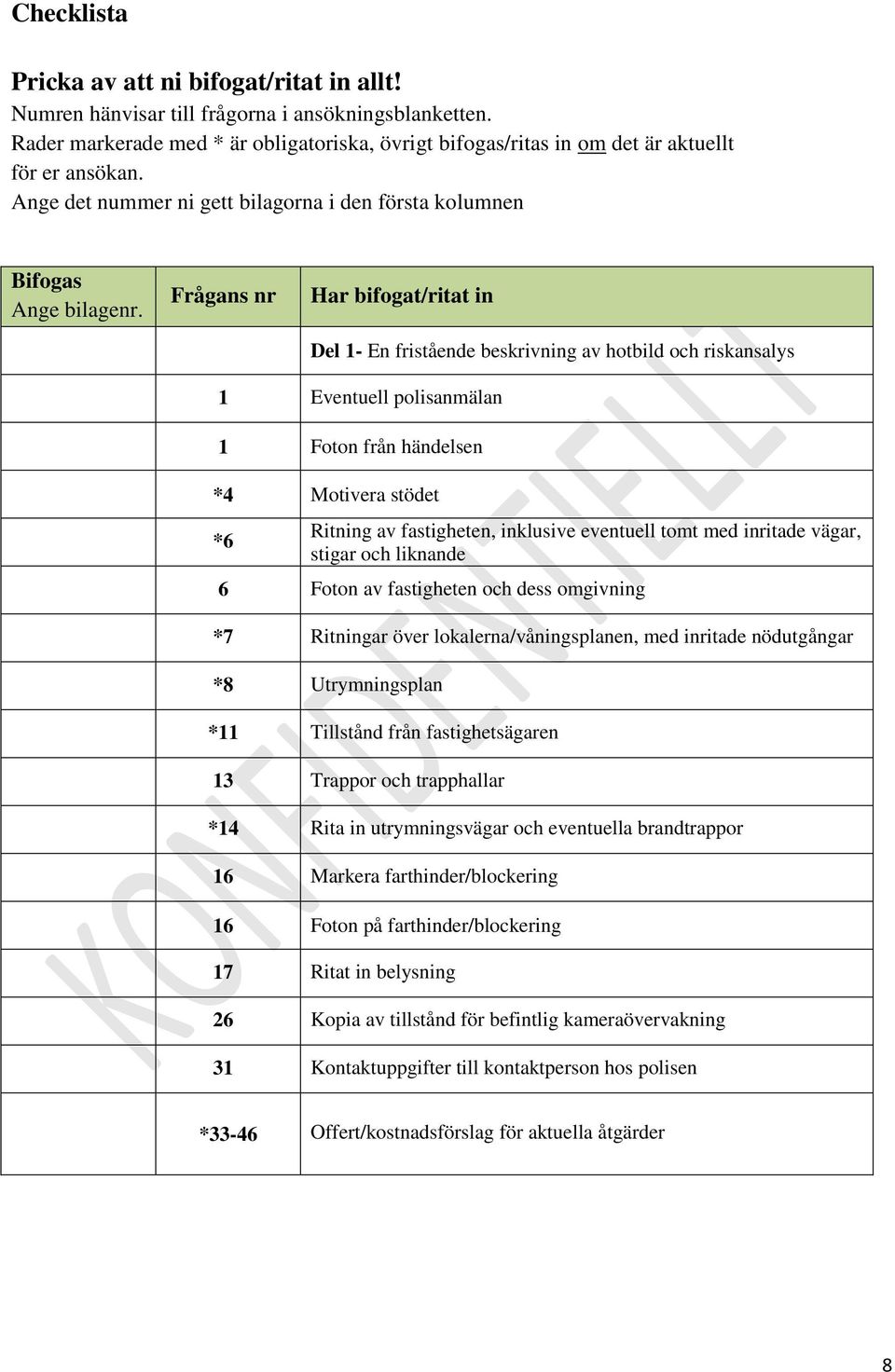 Frågans nr Har bifogat/ritat in Del 1- En fristående beskrivning av hotbild och riskansalys 1 Eventuell polisanmälan 1 Foton från händelsen *4 Motivera stödet *6 Ritning av fastigheten, inklusive