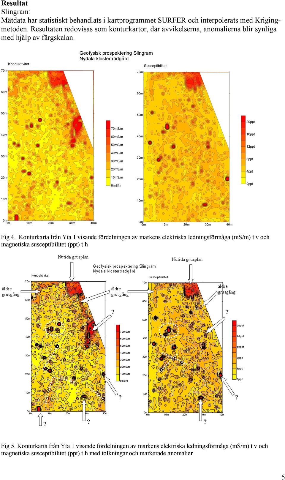 70m Konduktivitet Geofysisk prospektering Slingram Nydala klosterträdgård 70m Susceptibilitet 60m 60m 50m 50m 20ppt 70mS/m 40m 60mS/m 40m 16ppt 50mS/m 12ppt 30m 40mS/m 30mS/m 30m 8ppt 20mS/m 4ppt 20m