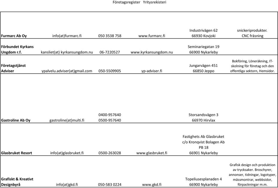 CNC fräsning Bokföring, Löneräkning, ITskolning för företag och den offentliga sektorn, Hemsidor. Gastroline Ab Oy gastroline(at)multi.