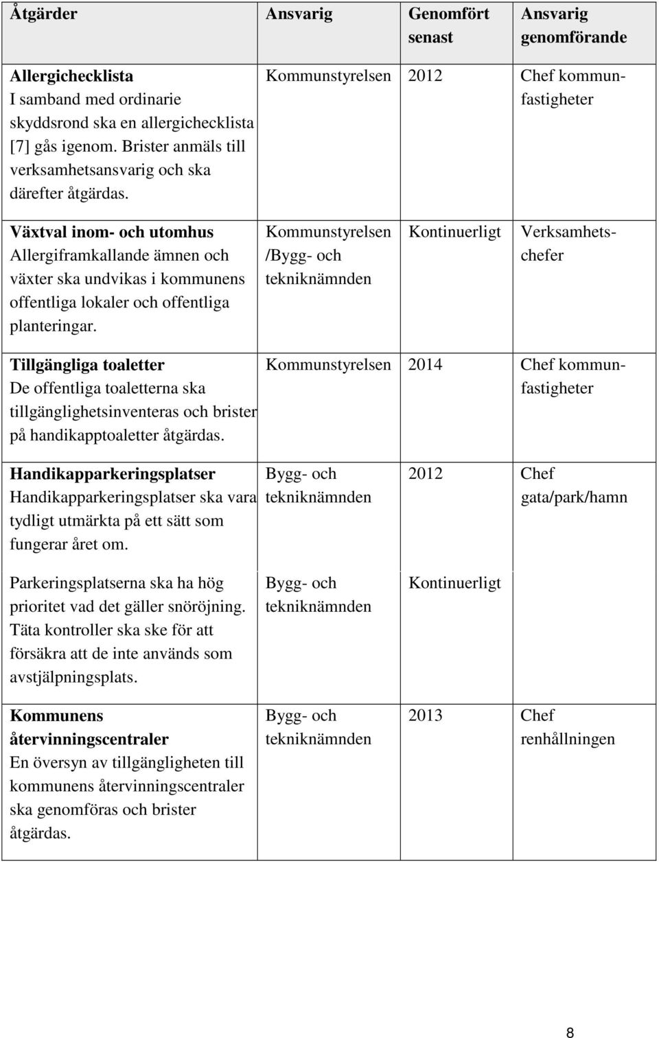 Kommunstyrelsen /Bygg- och tekniknämnden Kontinuerligt Verksamhetschefer Tillgängliga toaletter De offentliga toaletterna ska tillgänglighetsinventeras och brister på handikapptoaletter åtgärdas.