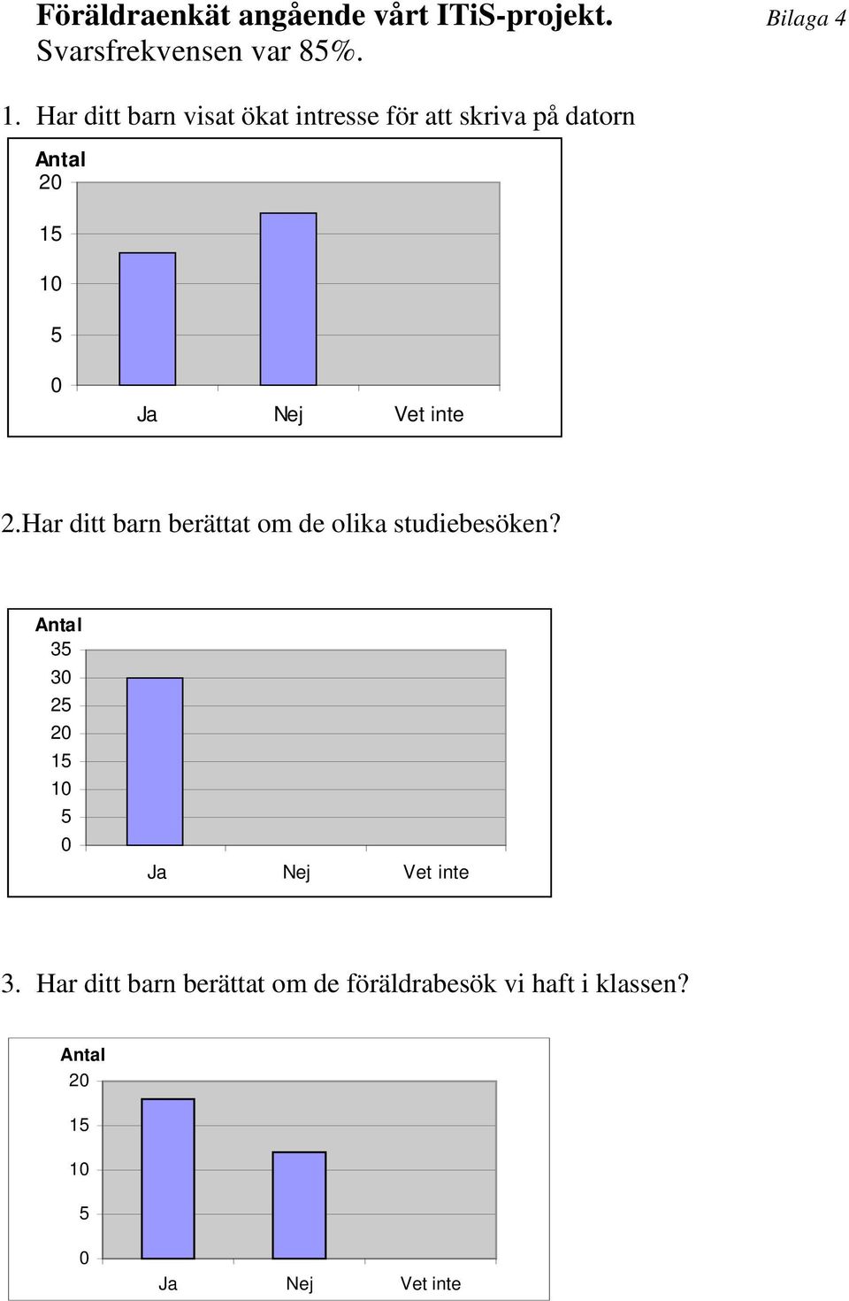 Har ditt barn berättat om de olika studiebesöken? Antal 35 30 25 20 15 10 5 0 3.