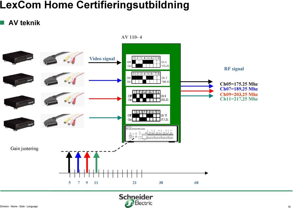 Ch11=217,25 Mhz Gain justering 5 7 9 11