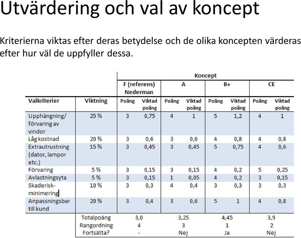 betydelse och de olika koncepten