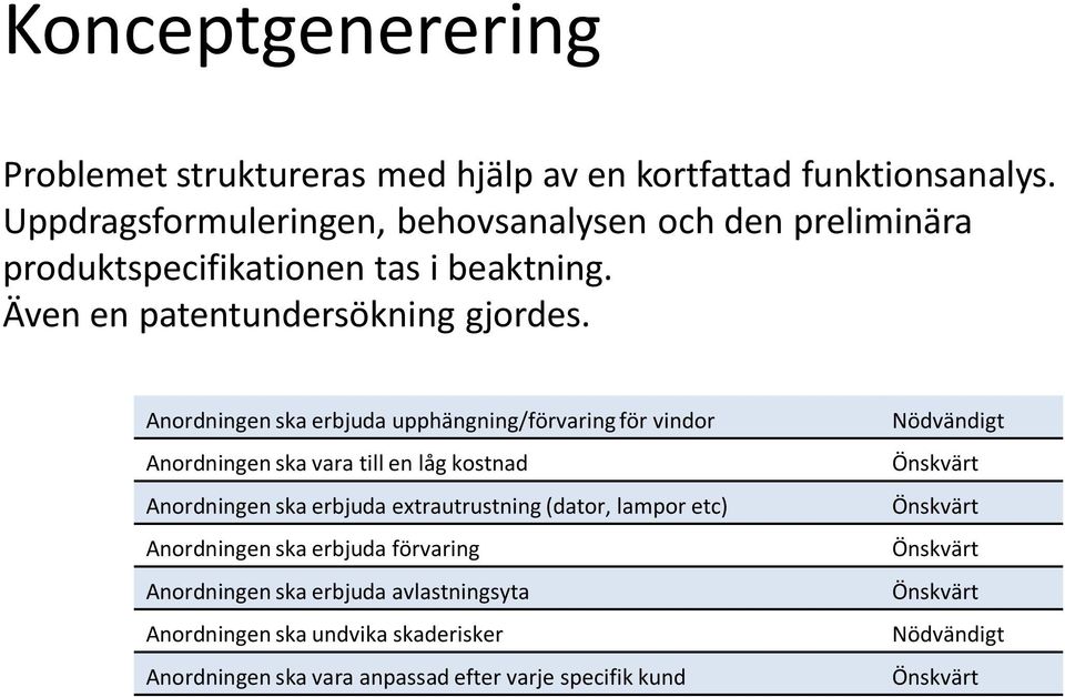 Anordningen ska erbjuda upphängning/förvaring för vindor Anordningen ska vara till en låg kostnad Anordningen ska erbjuda extrautrustning (dator,