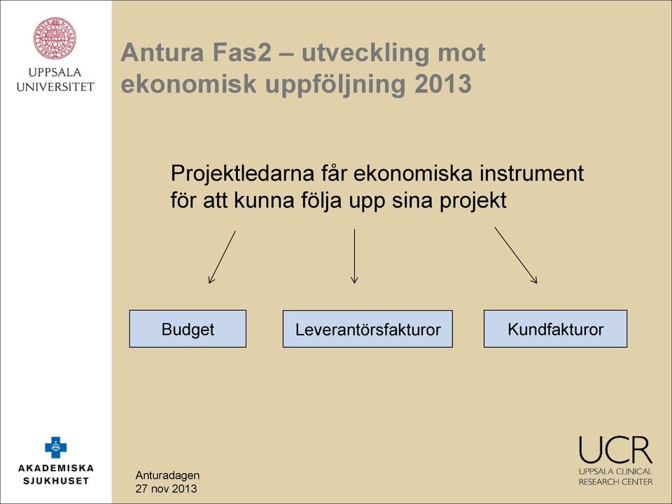 ekonomiska instrument för att kunna följa