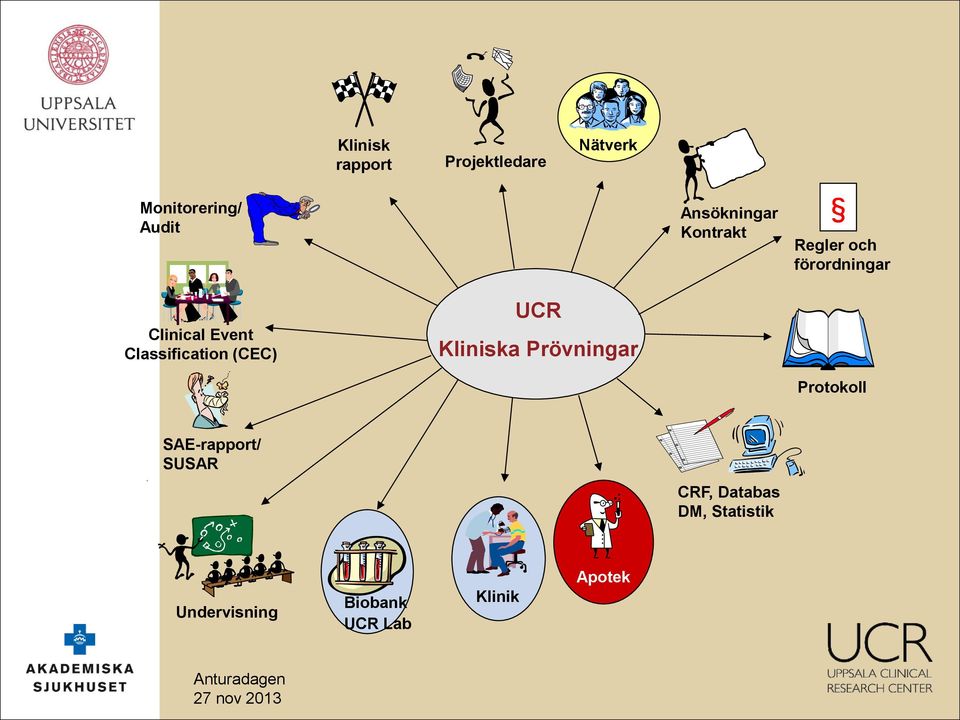 Classification (CEC) UCR Kliniska Prövningar Protokoll