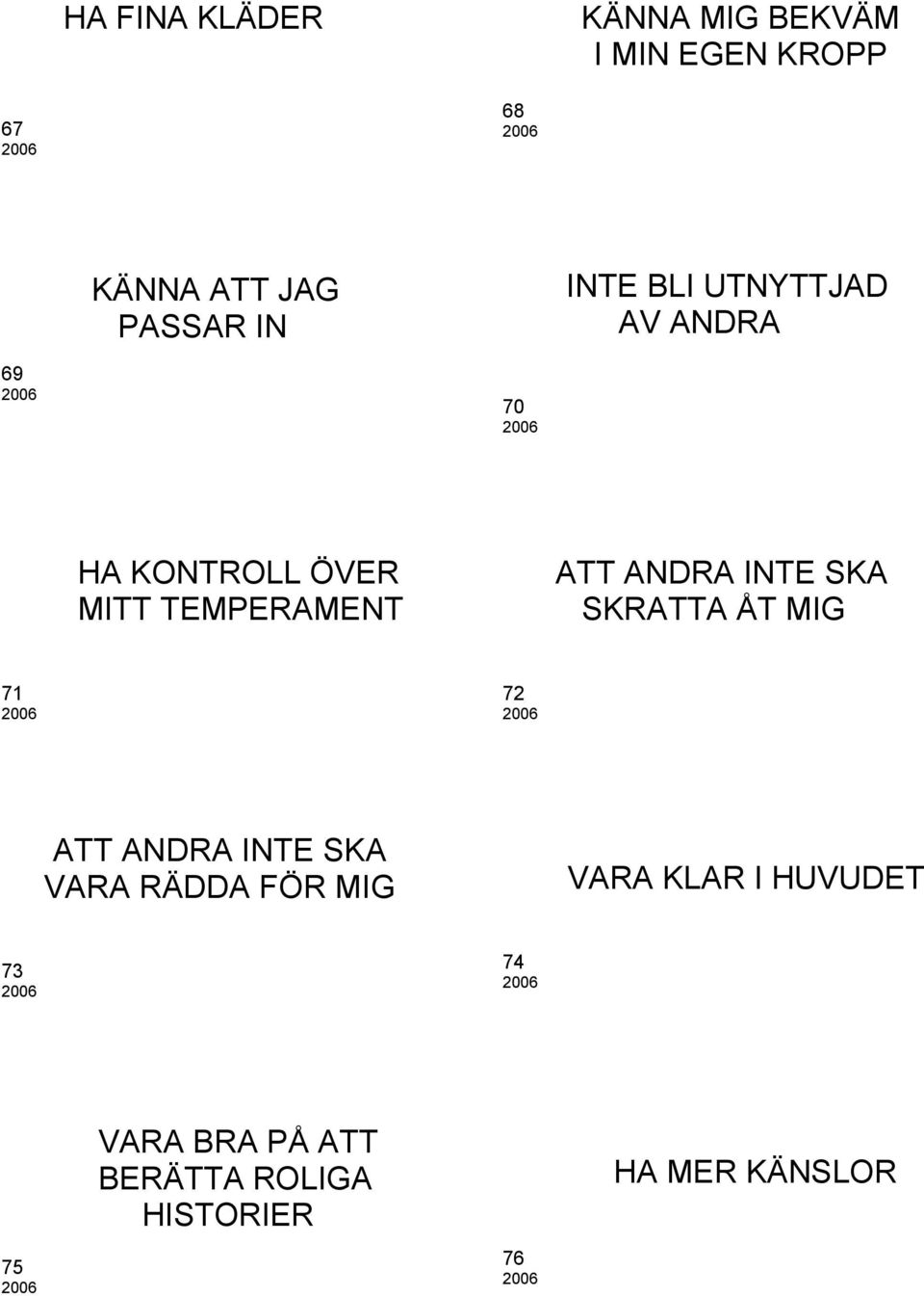 ANDRA INTE SKA SKRATTA ÅT MIG 71 72 ATT ANDRA INTE SKA VARA RÄDDA FÖR MIG