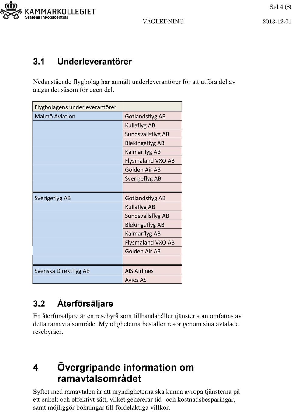 AB Kullaflyg AB Sundsvallsflyg AB Blekingeflyg AB Kalmarflyg AB Flysmaland VXO AB Golden Air AB Svenska Direktflyg AB AIS Airlines Avies AS 3.