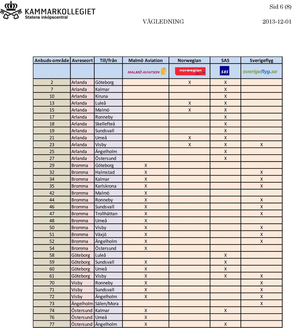 Kalmar X X 35 Bromma Karlskrona X X 42 Bromma Malmö X 44 Bromma Ronneby X X 46 Bromma Sundsvall X X 47 Bromma Trollhättan X X 48 Bromma Umeå X 50 Bromma Visby X X 51 Bromma Växjö X X 52 Bromma