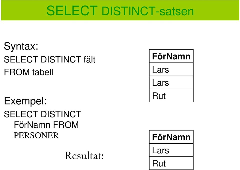 SELECT DISTINCT FörNamn FROM PERSONER