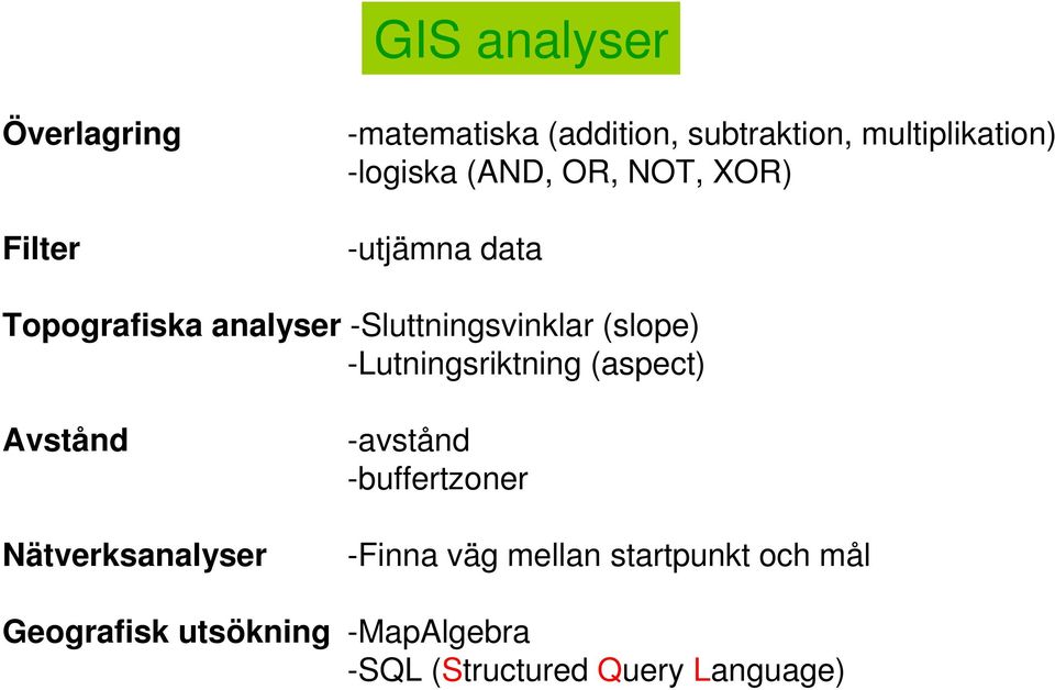 (slope) -Lutningsriktning (aspect) Avstånd Nätverksanalyser -avstånd -buffertzoner