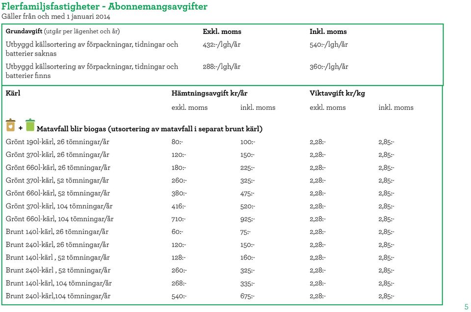 Kärl Hämtningsavgift kr/år Viktavgift kr/kg exkl. moms inkl.