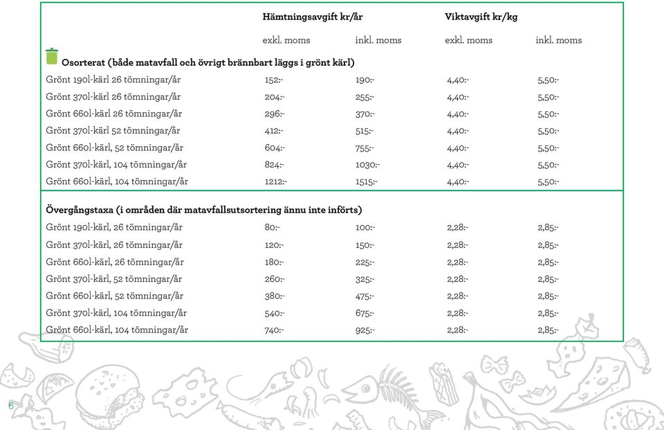 moms Osorterat (både matavfall och övrigt brännbart läggs i grönt kärl) Grönt 190l-kärl 26 tömningar/år 152:- 190:- 4,40:- 5,50:- Grönt 370l-kärl 26 tömningar/år 204:- 255:- 4,40:- 5,50:- Grönt