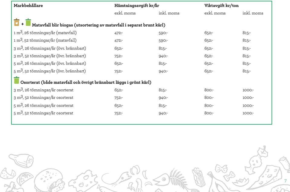 moms + Matavfall blir biogas (utsortering av matavfall i separat brunt kärl) 1 m 3, 26 tömningar/år (matavfall) 472:- 590:- 652:- 815:- 1 m 3, 52 tömningar/år (matavfall) 472:- 590:- 652:- 815:- 3 m