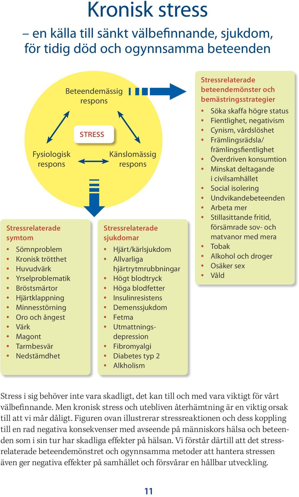 hjärtrytmrubbningar Högt blodtryck Höga blodfetter Insulinresistens Demenssjukdom Fetma Utmattningsdepression Fibromyalgi Diabetes typ 2 Alkholism Stressrelaterade beteendemönster och