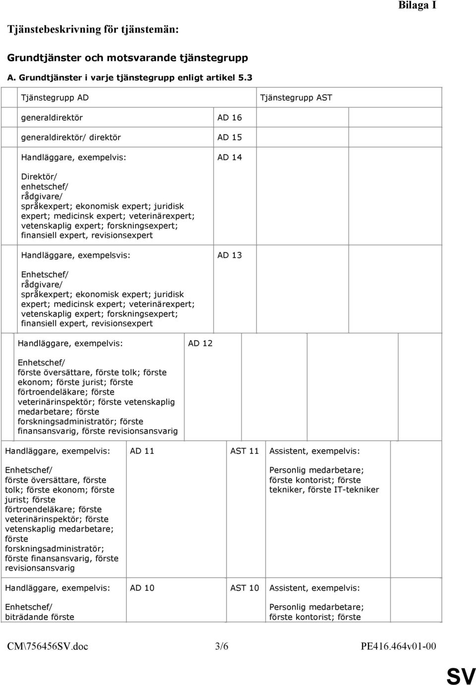 veterinärexpert; vetenskaplig expert; forskningsexpert; finansiell expert, revisionsexpert Handläggare, exempelsvis: AD 13 rådgivare/ språkexpert; ekonomisk expert; juridisk expert; medicinsk expert;