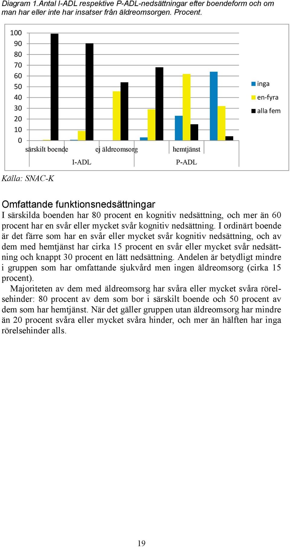 kognitiv nedsättning, och mer än 60 procent har en svår eller mycket svår kognitiv nedsättning.